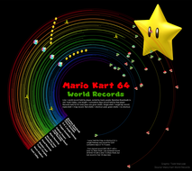 Mario Kart World Records - Cumulative days the record(s) is held by players. [Github](https://github.com/TWarczak/TidyTuesday/tree/main/plots/2021_22_mariokart)